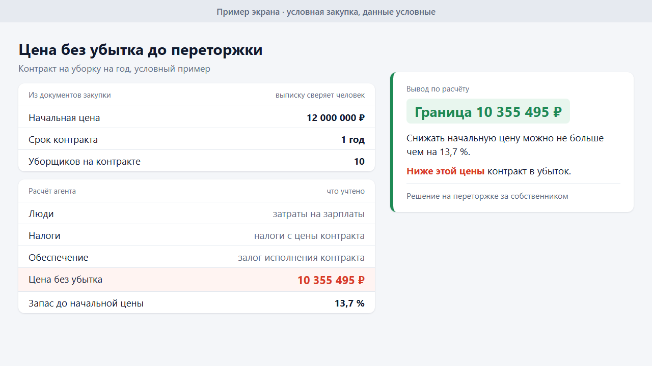 Пример экрана расчёта агента: начальная цена 12 млн ₽, цена без убытка 10 355 495 ₽, запас до начальной цены 13,7 %