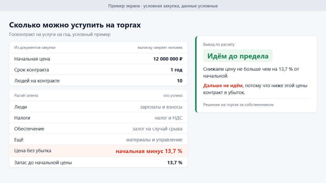 Пример экрана расчёта цены без убытка и вывода для торгов