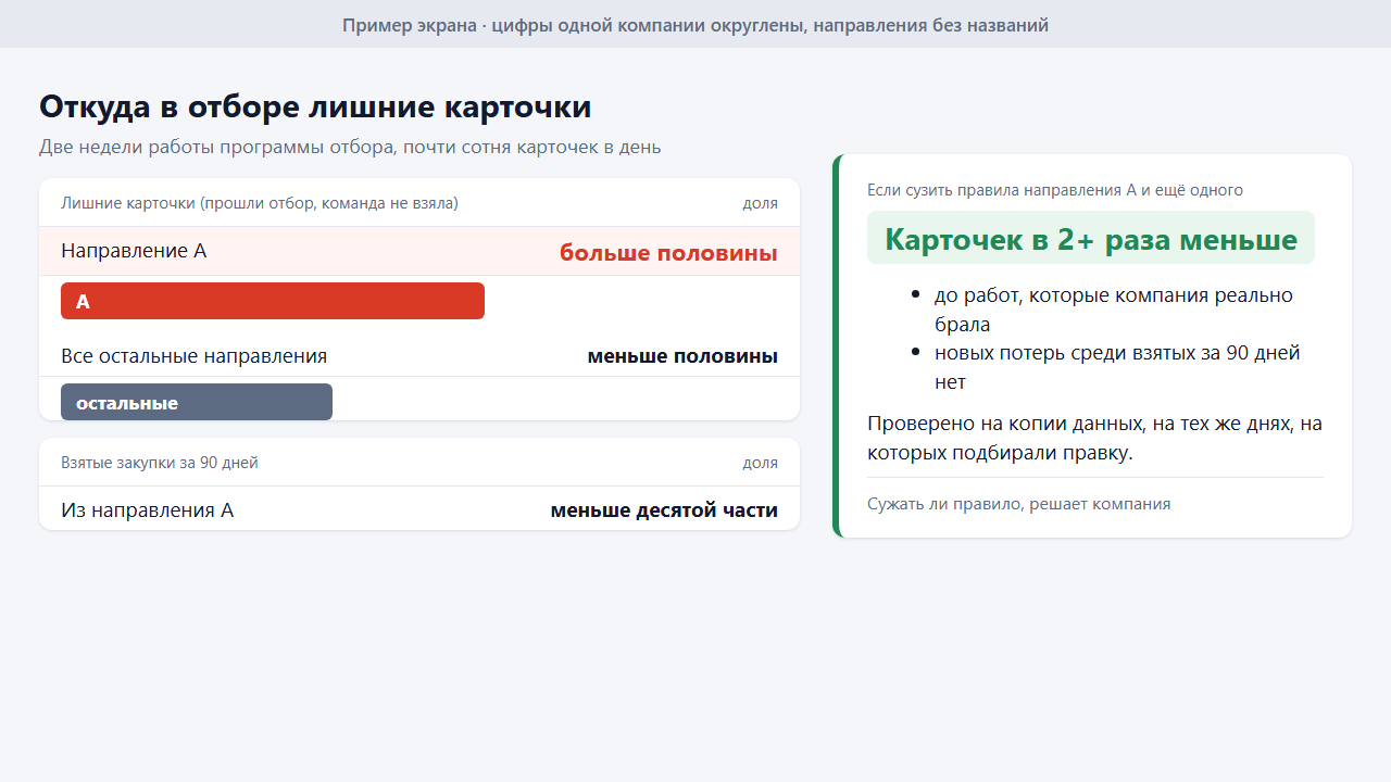 Пример экрана, откуда в отборе лишние карточки