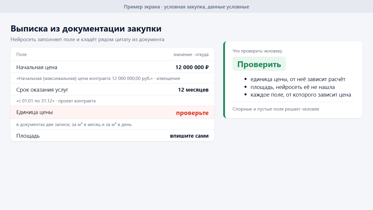 Пример экрана выписки нейросети из документации закупки